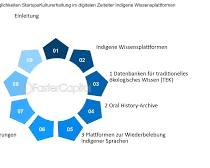 Ökologisches Wissen Indigene Kulturen